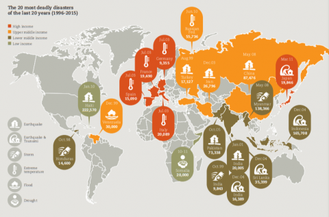 Οι 20 πιο θανατηφόρες φυσικές καταστροφές των τελευταίων 20 χρόνων , 1996 - 2015
